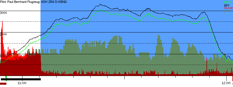 Barometer